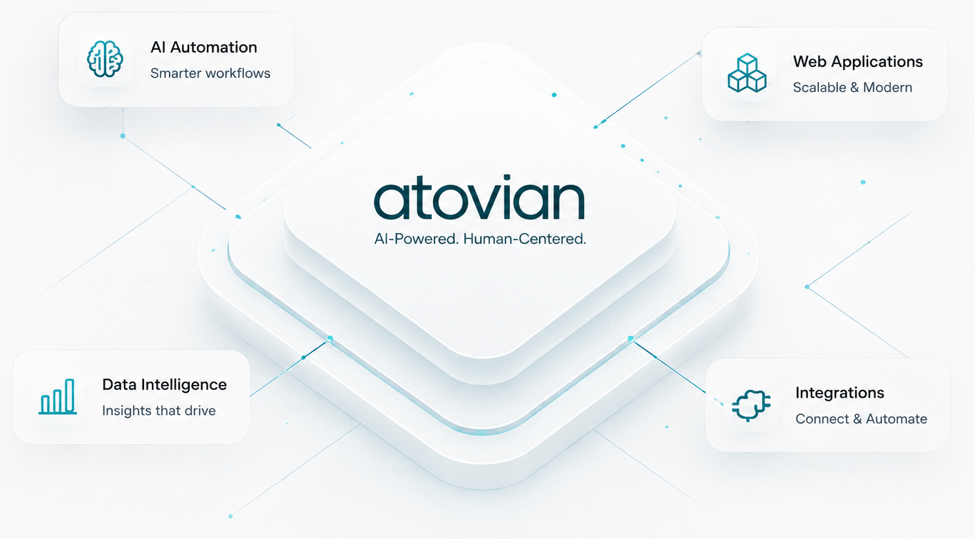 The Atovian platform at the centre of AI automation, web applications, data intelligence and integrations